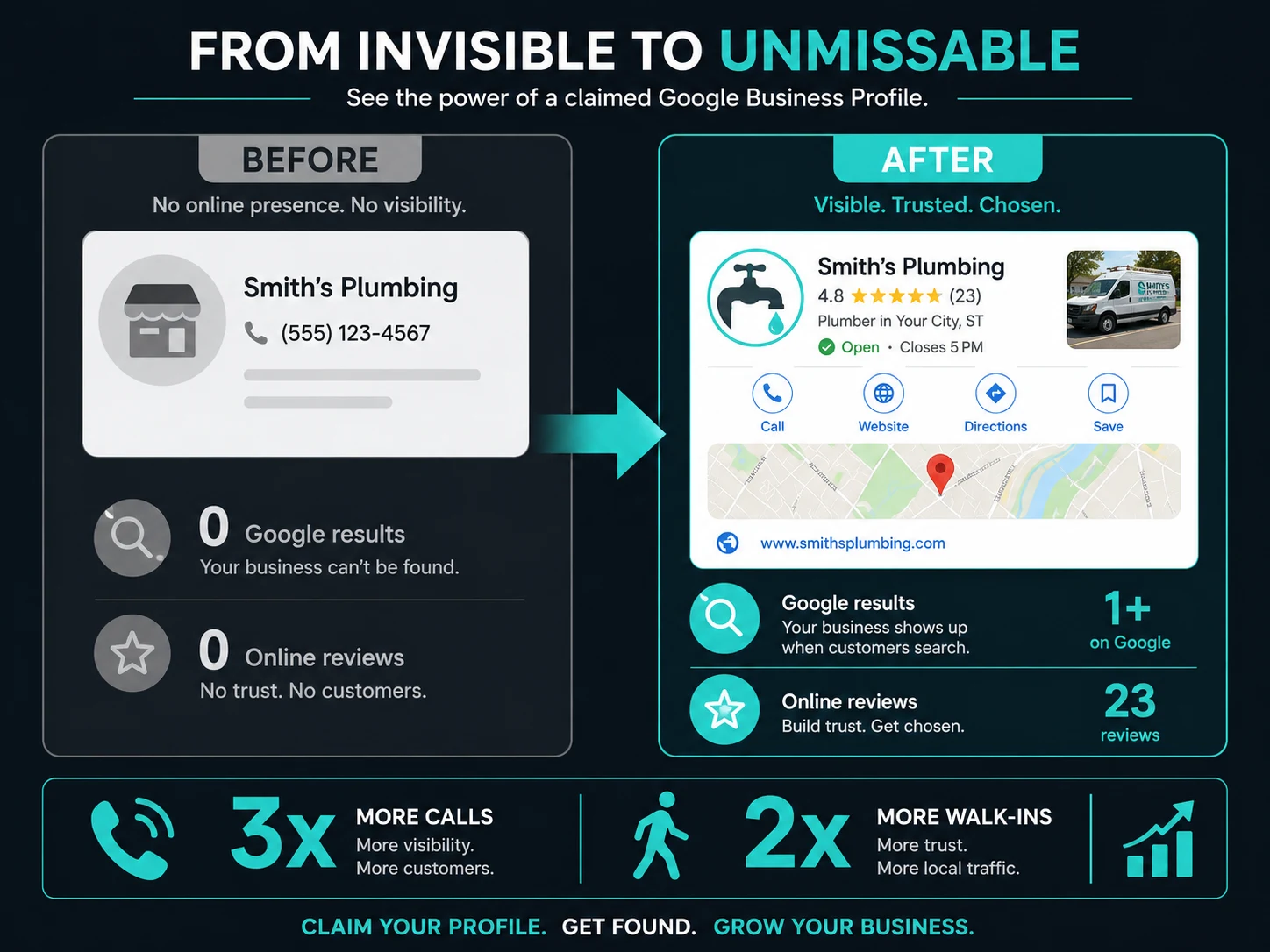 Before and after Google visibility for a South African business — zero presence vs ranking in Maps, Search and local pack with reviews